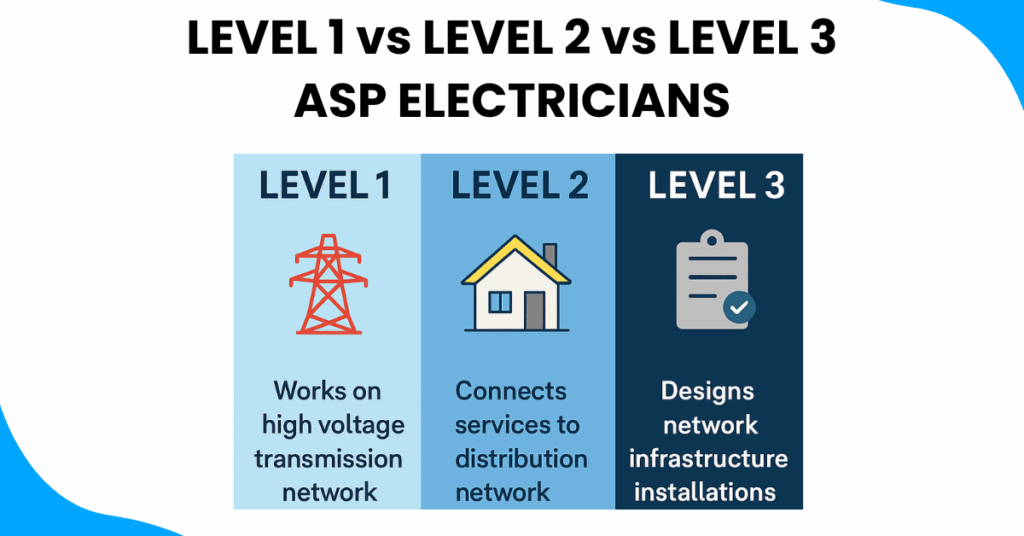 Accredited Service Provider